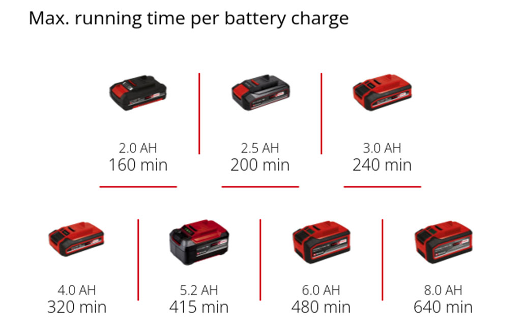 max. running time per battery charge